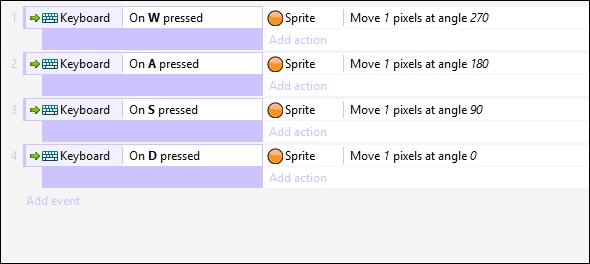 Setting keys for other directions