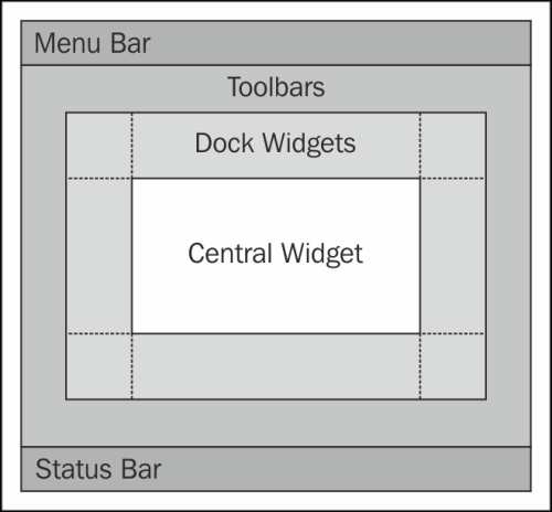 Main Windows and Layout Management