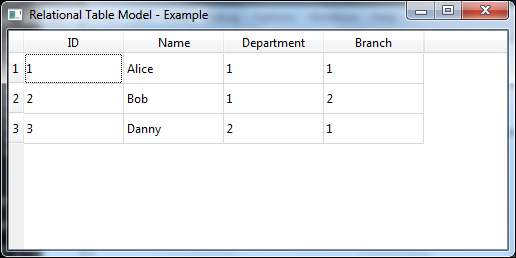 Viewing relations in table views