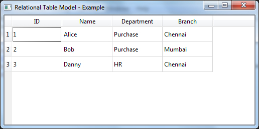 Viewing relations in table views