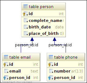 Creating tables