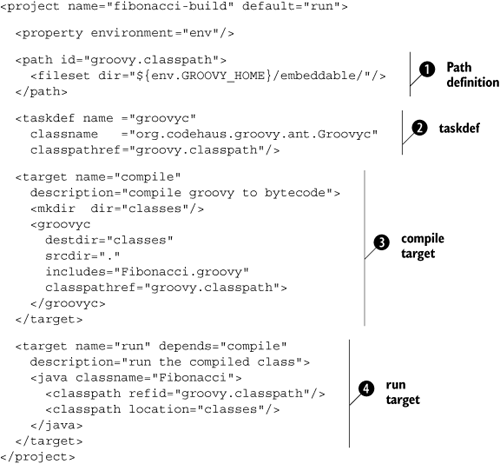 build.xml for compiling and running a Groovy program as Java bytecode