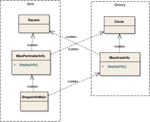 Java class with a direct dependency on Groovy classes