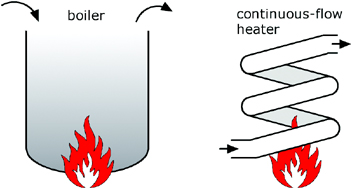 Comparing the strategies of boiling vs. continuous-flow heating