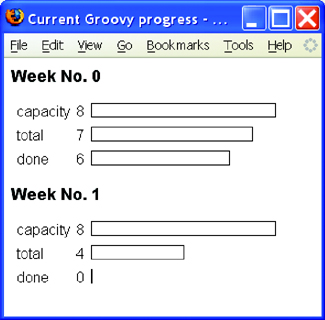 Screenshot of an HTML based reporting