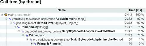 Profiling data from YourKit for the Primer script