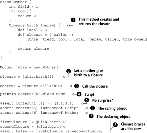 Investigating the closure scope