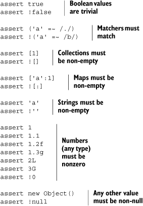 Example Boolean test evaluations