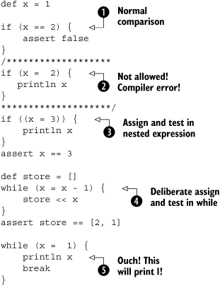 What happens when == is mistyped as =