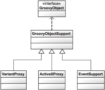 Classes composing the Scriptom module