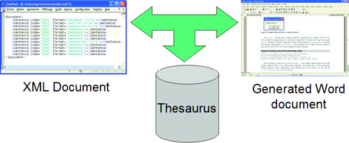 A general overview of the documentation production system