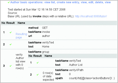 Excerpt of the WebTest report for the scaffolded Author CRUD operations