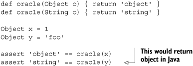 Multimethods: method lookup relies on dynamic types