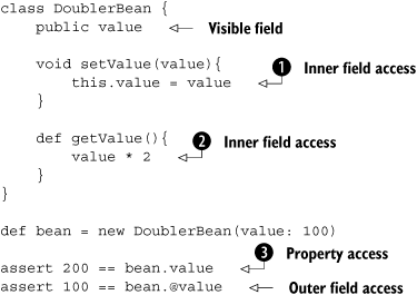 Advanced accessors with Groovy