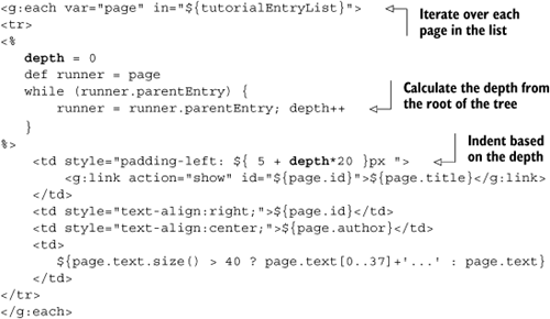 Snippet adapting tutorialEntry/list.gsp with title indentations