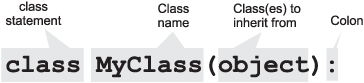 A class declaration