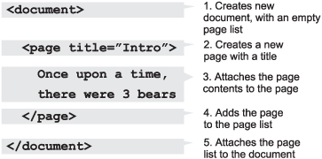 Turning a MultiDoc XML document into model class instances