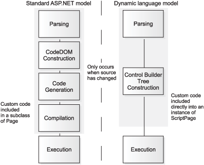 Changes to the compilation model in ASP.NET for IronPython