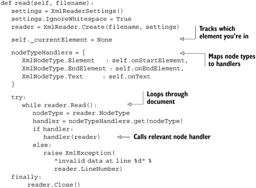 XmlDocumentReader read method