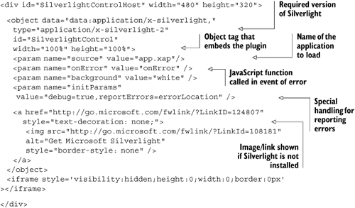 The HTML to embed the Silverlight control