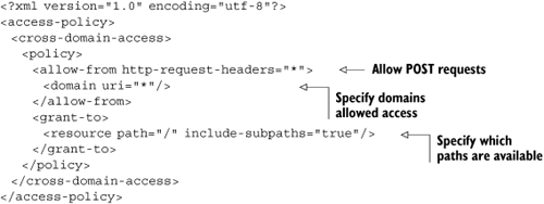 A clientaccesspolicy.xml file to allow cross-domain calls into a website