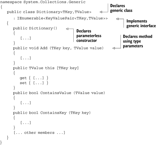 Examples of how method signatures in generic types contain placeholders, which are replaced when the type arguments are specified