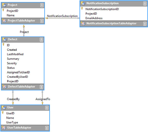 The defect-tracking database in the dataset designer