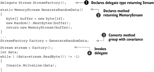 Demonstration of covariance of return types for delegates