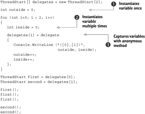 Capturing variables in different scopes. Warning: nasty code ahead!