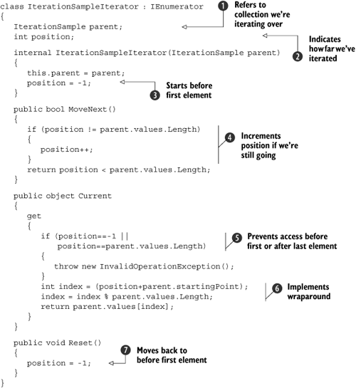 Nested class implementing the collection’s iterator