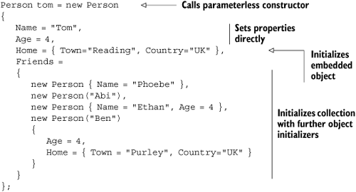 Building up a rich object using object and collection initializers