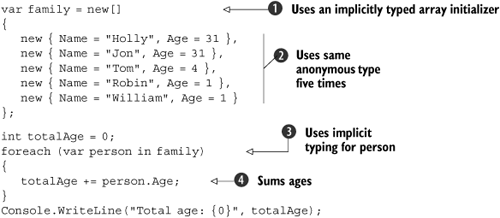 Populating an array using anonymous types and then finding the total age