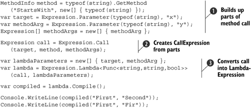 Building a method call expression tree in code