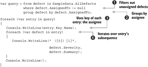 Grouping defects by assignee—trivial projection