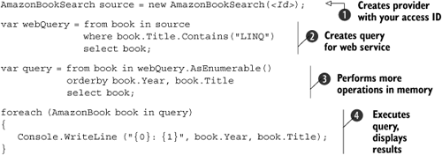 Querying Amazon’s web service with LINQ