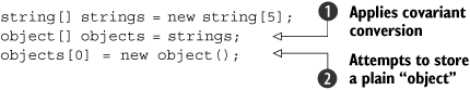 Demonstration of the covariance of arrays, and execution time type checking