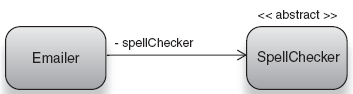 An email service that checks spelling using an abstract spelling service 