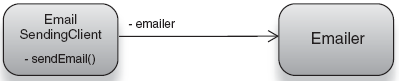 Client code that uses an email service provided by dependency injection 