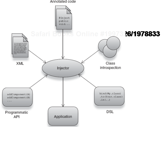 An injector can be configured in several different ways. 