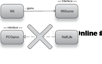 Wii and game HalfLife, which implements the wrong interface, PCGame 