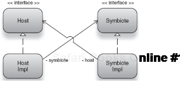 A class model for decoupled Host and Symbiote services (see listing 3.16) 