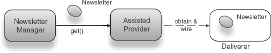 AssistedProvider creates a contextualized Deliverer with the current Newsletter. 