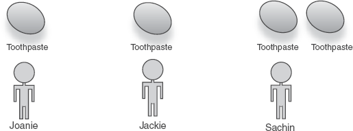 There are now four instances of Toothpaste, one for each use. 