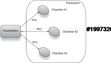 PowerStation fires all three Chambers in a single transaction. 