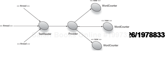 A provider acts as an intermediary and prevents widening WordCounter's scope. 