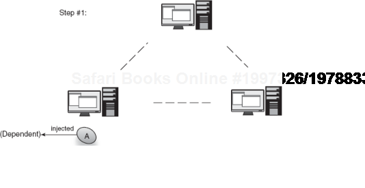 Key A (new instance) is provided to a dependent in one node. 