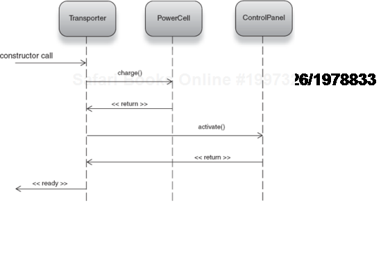 Sequence of calls to initialize the Transporter and its dependencies in a constructor 