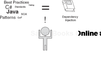 Best practices for the language and dependency injection are the same. 