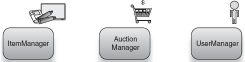 Three foundational services of the auction house application 