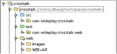 The layout of directories for the crosstalk application 